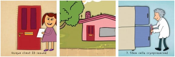 animation progress How It Works