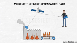 Windows 10 Enterprise med Software Assurance
