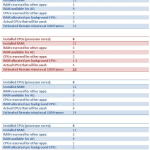 After Effects CS5.5 Multi Processing Settings Test: 64 bit, 12 GB, i7 @ 2.8 GHz