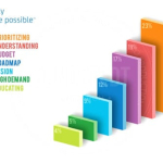 Online video infographics production service for start-ups