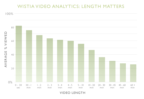explainer video length matters