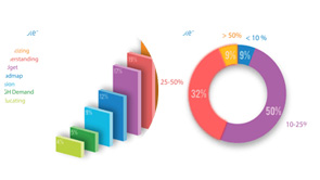 Animated Infographics