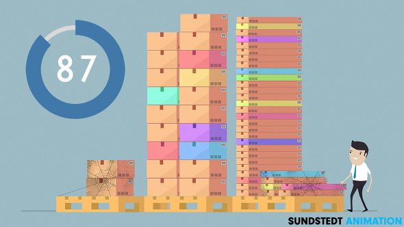 Animated Infographics Image - Sundstedt Animation 87 pct