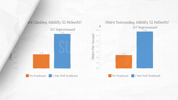 Milo Biotechnology Infographics Animation Paper Style - Sundstedt Animation