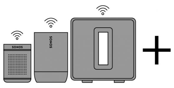 s2 compatible products sonos