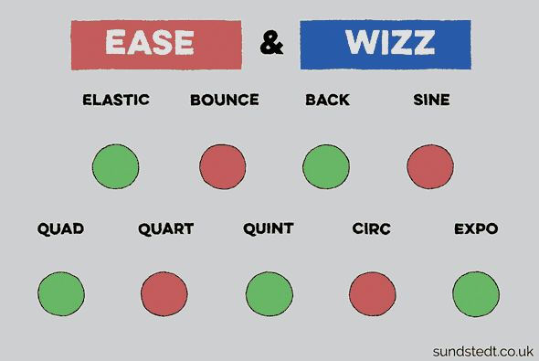 Ease and Wizz demo - Sundstedt Animation